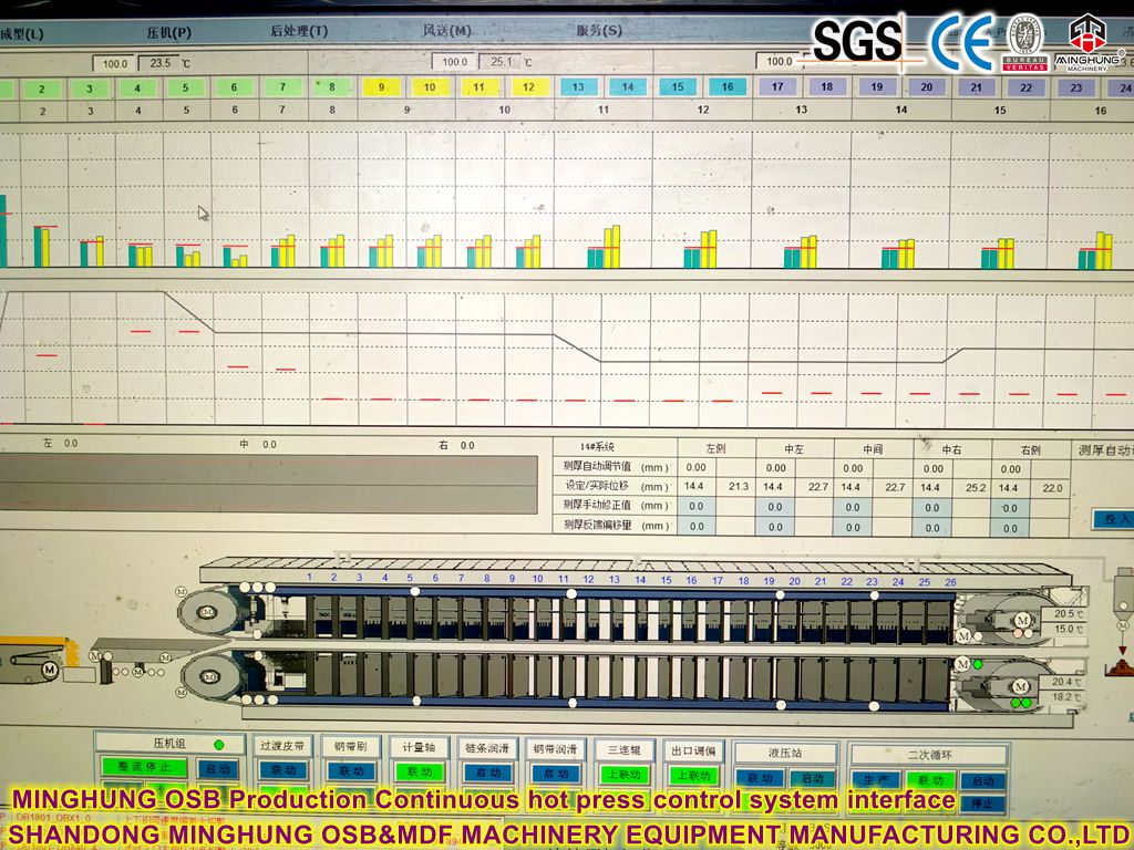 Continuous hot press control system interface Интерфейс системы управления непрерывным прессом