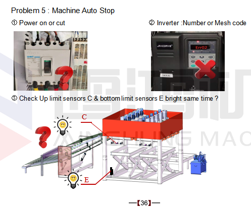 укладчик шпона Электрический шкаф управления 36