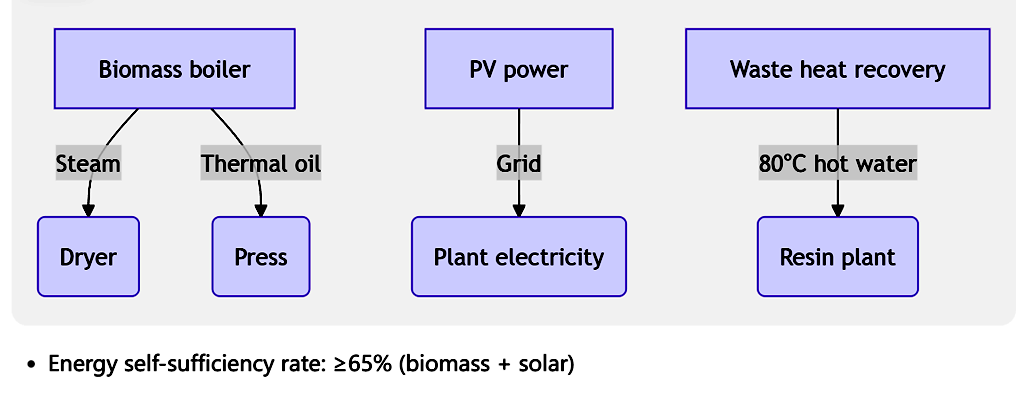 РЕШЕНИЯ НИЗКОГО УЛАНКА
