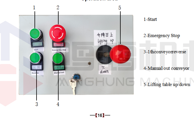 укладчик шпона Электрический шкаф управления 16