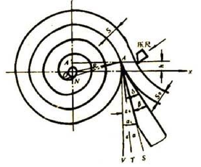 кривая пилинга древесины