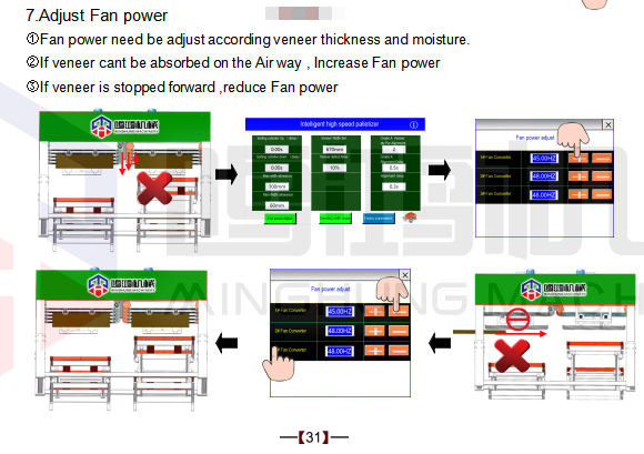 укладчик шпона Электрический шкаф управления 31