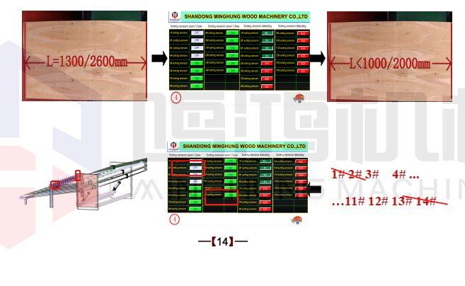 укладчик шпона Электрический шкаф управления 14
