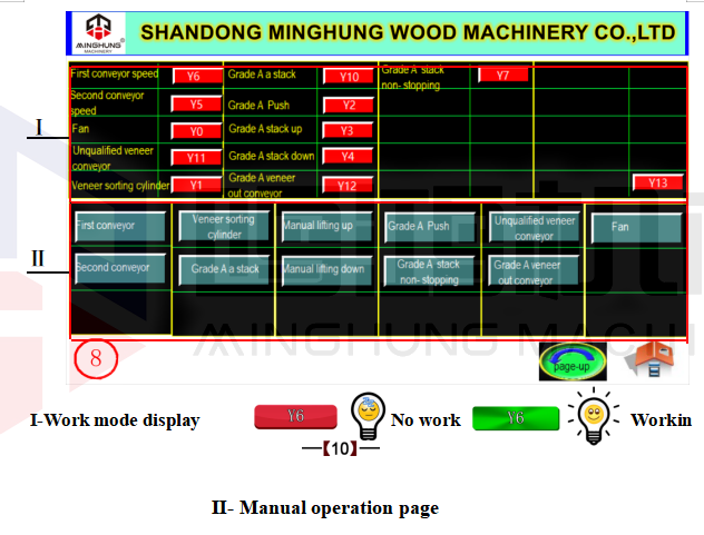 укладчик шпона Электрический шкаф управления 10