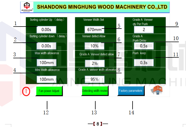 укладчик шпона Электрический шкаф управления 8